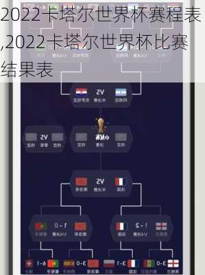 2022卡塔尔世界杯赛程表,2022卡塔尔世界杯比赛结果表