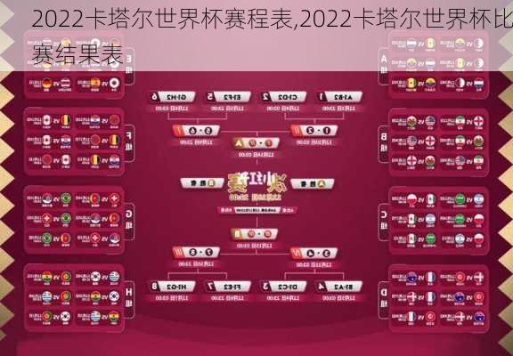 2022卡塔尔世界杯赛程表,2022卡塔尔世界杯比赛结果表