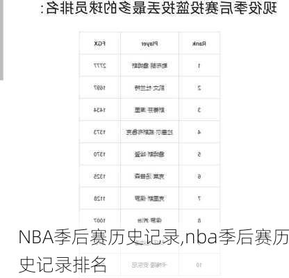 NBA季后赛历史记录,nba季后赛历史记录排名