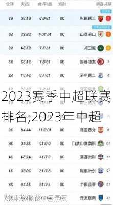 2023赛季中超联赛排名,2023年中超