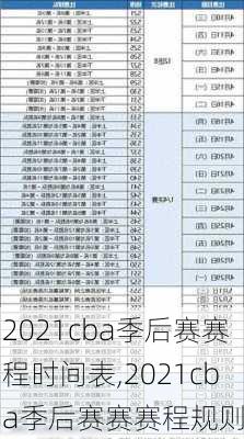 2021cba季后赛赛程时间表,2021cba季后赛赛赛程规则