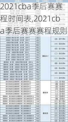 2021cba季后赛赛程时间表,2021cba季后赛赛赛程规则