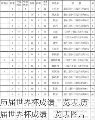 历届世界杯成绩一览表,历届世界杯成绩一览表图片