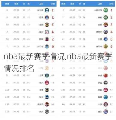 nba最新赛季情况,nba最新赛季情况排名