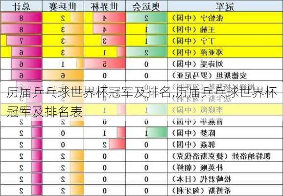 历届乒乓球世界杯冠军及排名,历届乒乓球世界杯冠军及排名表