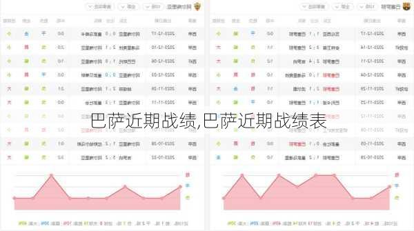 巴萨近期战绩,巴萨近期战绩表