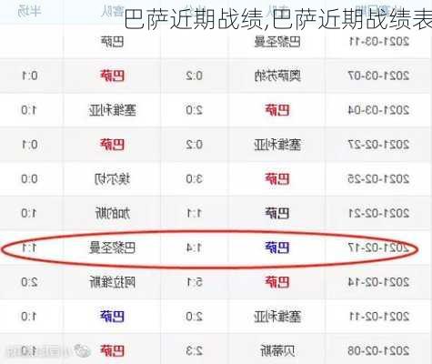 巴萨近期战绩,巴萨近期战绩表