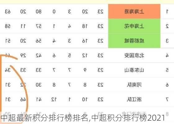 中超最新积分排行榜排名,中超积分排行榜2021