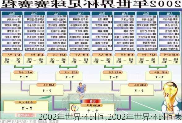 2002年世界杯时间,2002年世界杯时间表