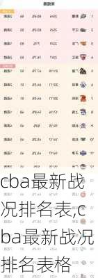 cba最新战况排名表,cba最新战况排名表格