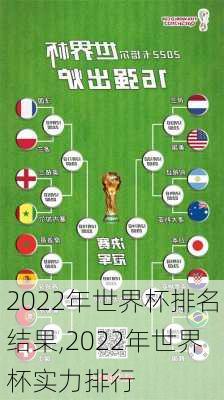 2022年世界杯排名结果,2022年世界杯实力排行