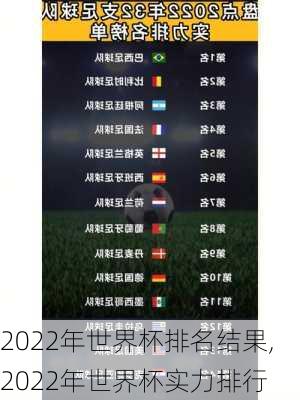 2022年世界杯排名结果,2022年世界杯实力排行