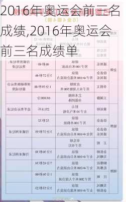 2016年奥运会前三名成绩,2016年奥运会前三名成绩单