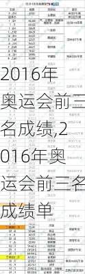 2016年奥运会前三名成绩,2016年奥运会前三名成绩单