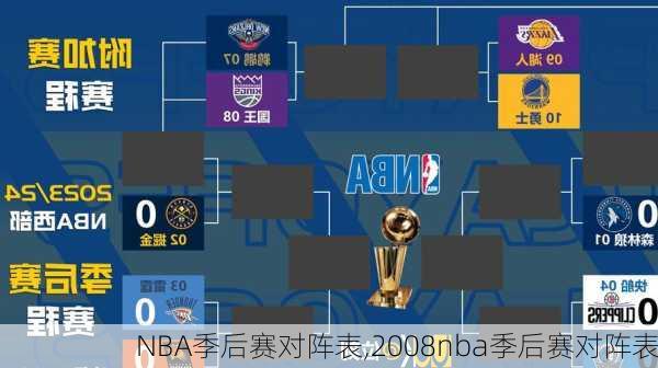 NBA季后赛对阵表,2008nba季后赛对阵表