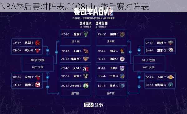 NBA季后赛对阵表,2008nba季后赛对阵表