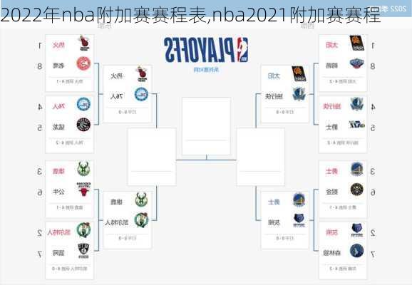 2022年nba附加赛赛程表,nba2021附加赛赛程