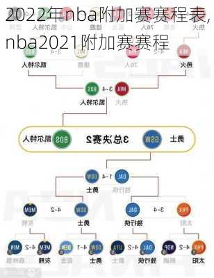 2022年nba附加赛赛程表,nba2021附加赛赛程