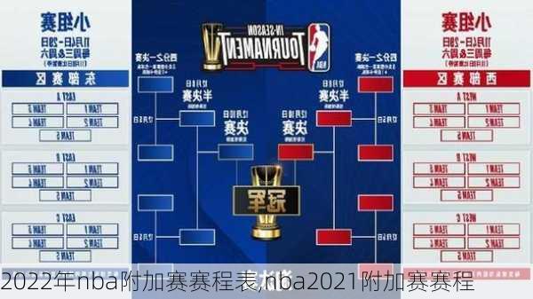 2022年nba附加赛赛程表,nba2021附加赛赛程