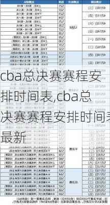 cba总决赛赛程安排时间表,cba总决赛赛程安排时间表最新