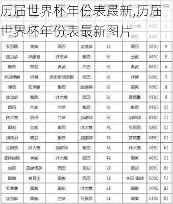 历届世界杯年份表最新,历届世界杯年份表最新图片