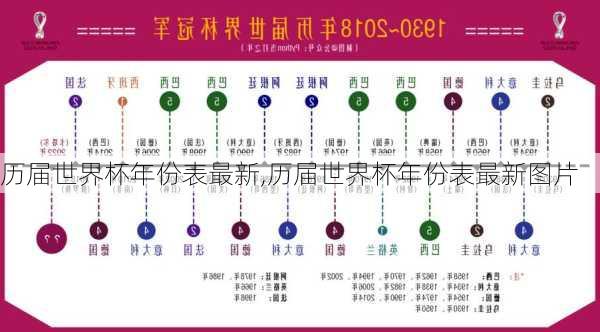 历届世界杯年份表最新,历届世界杯年份表最新图片