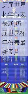 历届世界杯年份表最新,历届世界杯年份表最新图片