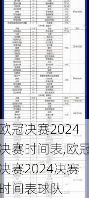 欧冠决赛2024决赛时间表,欧冠决赛2024决赛时间表球队