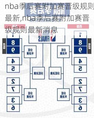 nba季后赛附加赛晋级规则最新,nba季后赛附加赛晋级规则最新消息