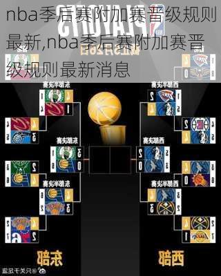 nba季后赛附加赛晋级规则最新,nba季后赛附加赛晋级规则最新消息