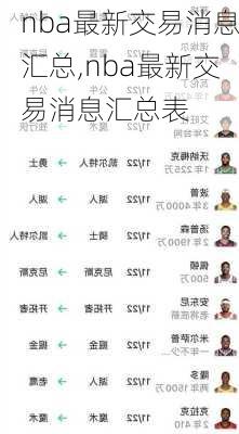 nba最新交易消息汇总,nba最新交易消息汇总表