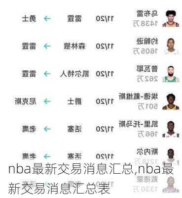 nba最新交易消息汇总,nba最新交易消息汇总表