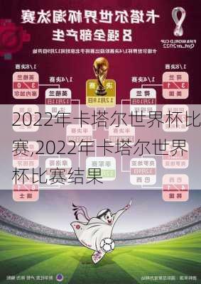 2022年卡塔尔世界杯比赛,2022年卡塔尔世界杯比赛结果