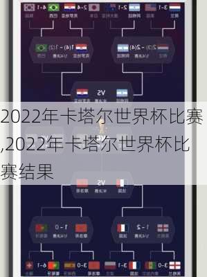 2022年卡塔尔世界杯比赛,2022年卡塔尔世界杯比赛结果