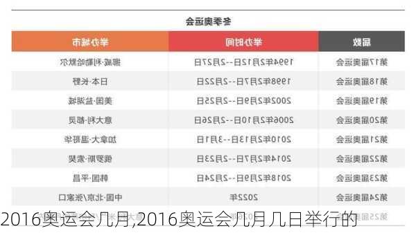 2016奥运会几月,2016奥运会几月几日举行的