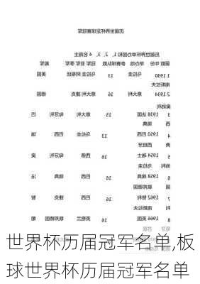 世界杯历届冠军名单,板球世界杯历届冠军名单