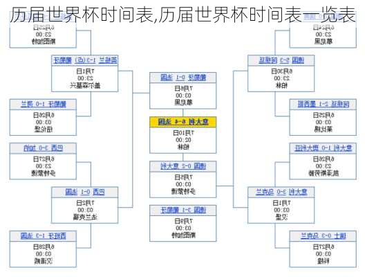 历届世界杯时间表,历届世界杯时间表一览表