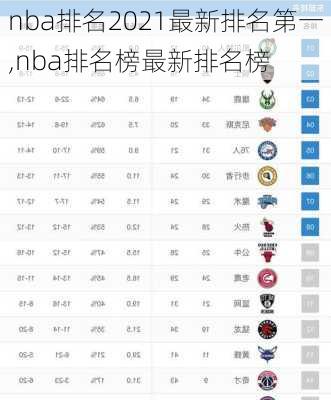 nba排名2021最新排名第一,nba排名榜最新排名榜