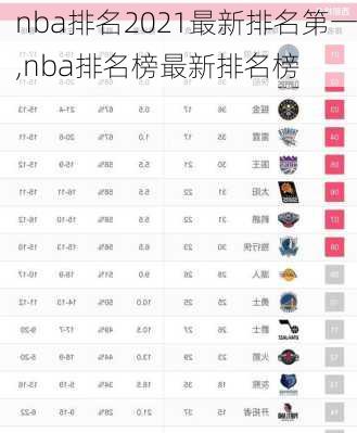 nba排名2021最新排名第一,nba排名榜最新排名榜