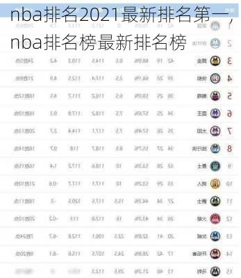 nba排名2021最新排名第一,nba排名榜最新排名榜