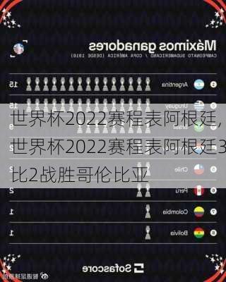 世界杯2022赛程表阿根廷,世界杯2022赛程表阿根廷3比2战胜哥伦比亚