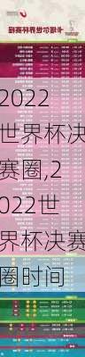 2022世界杯决赛圈,2022世界杯决赛圈时间