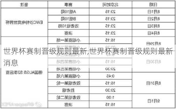 世界杯赛制晋级规则最新,世界杯赛制晋级规则最新消息