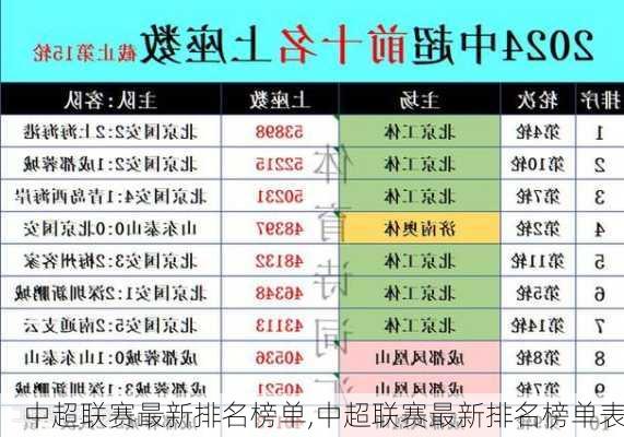 中超联赛最新排名榜单,中超联赛最新排名榜单表