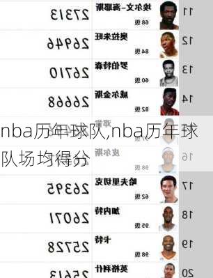 nba历年球队,nba历年球队场均得分