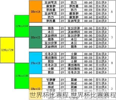 世界杯比赛程,世界杯比赛赛程