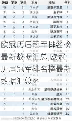 欧冠历届冠军排名榜最新数据汇总,欧冠历届冠军排名榜最新数据汇总图