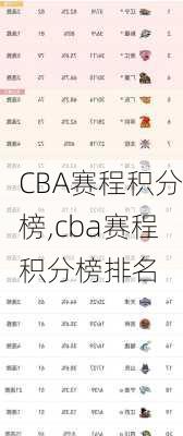 CBA赛程积分榜,cba赛程积分榜排名