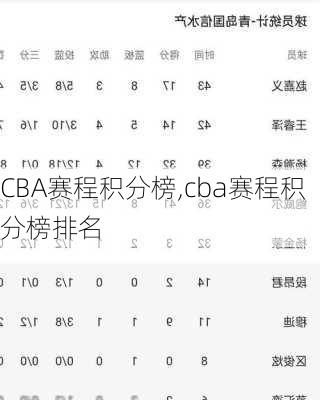 CBA赛程积分榜,cba赛程积分榜排名