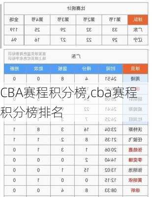 CBA赛程积分榜,cba赛程积分榜排名